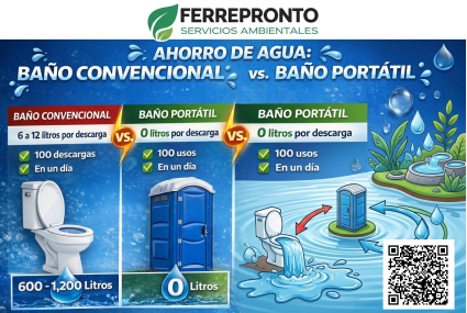 Ahorro de agua Baño Convecional vs Baño Portátil